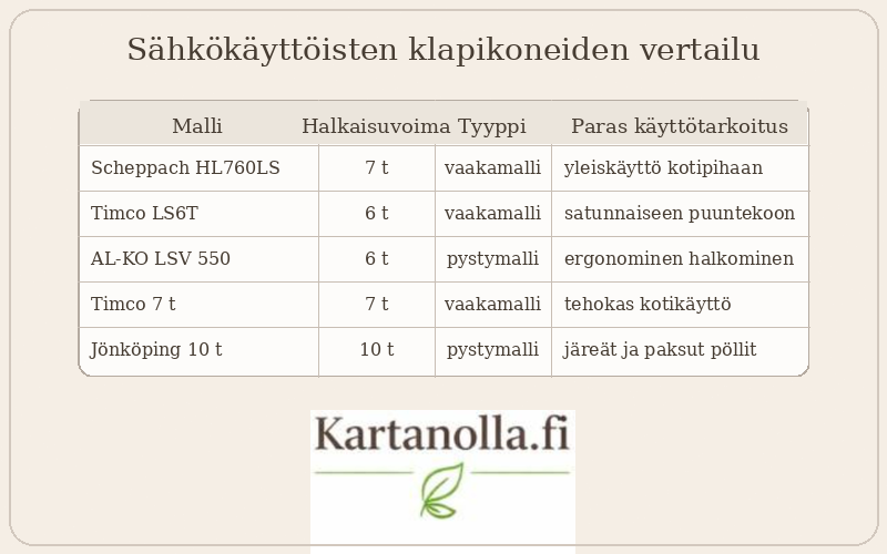 vertailutaulukko_sahkokayttoiset_klapikoneet